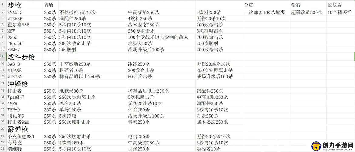 使命召唤手游全面解析，武器解锁等级手册与攻略分享