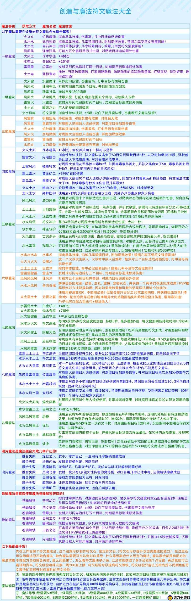 创造与魔法游戏深度解析，全面分享符文魔晶的高效获取方法