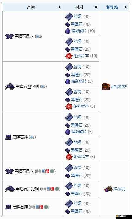 泰拉瑞亚游戏中制作黑曜石套装所需详细材料全面介绍