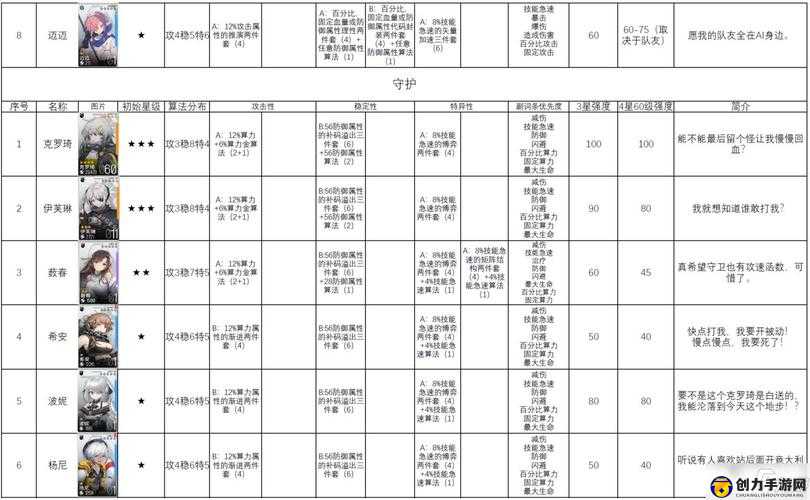 少女前线，云图计划医师职业强度分析及角色定位详解