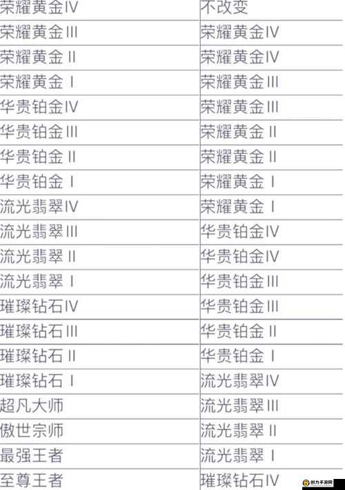 LOL手游玩家必备，详细信誉分查看方法与提升指南